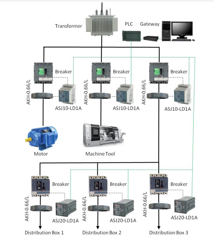 ASJ10-LD1A Earth Leakage Relay