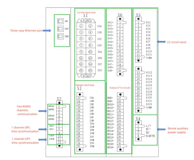 APView500 power analyzer with ModBus-RTU communication protocol