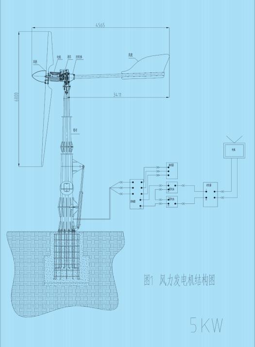 5kW Mini Wind Turbine