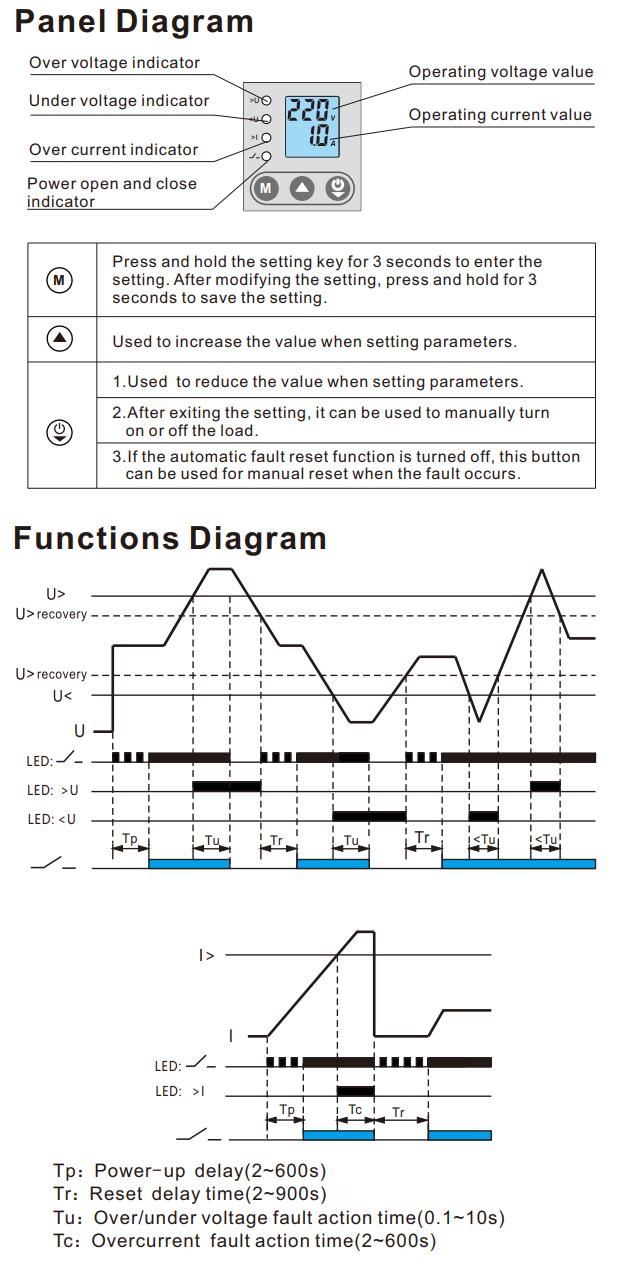 GPS8-05 Voltage / Current Protector