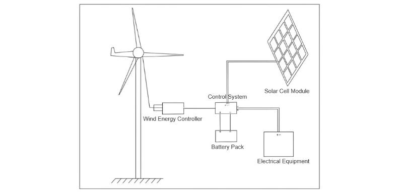 Wind-solar Hybrid Power.jpg