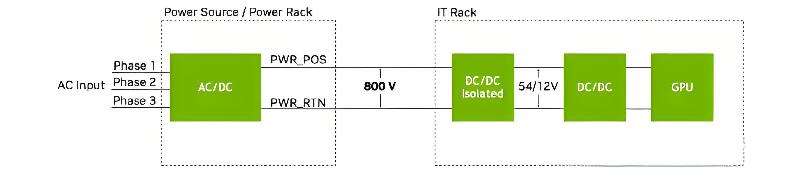 Solid-State Transformer.jpg