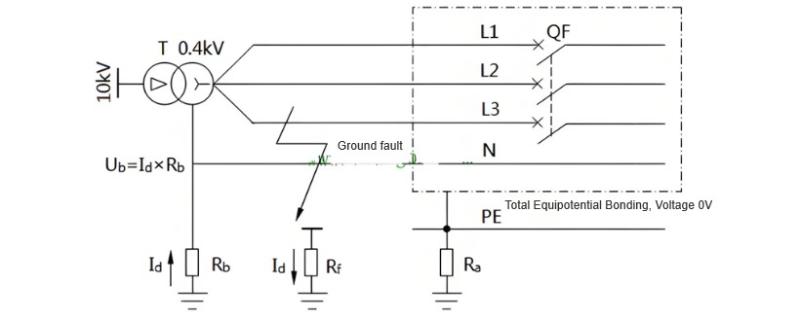 Voltage Ub on the neutral (N) conductor in a TT system..jpg Voltage Ub on the neutral (N) conductor in a TT system..jpg