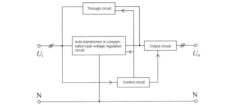 principle of the DZT SZT automatic voltage regulator.jpg principle of the DZT SZT automatic voltage regulator.jpg
