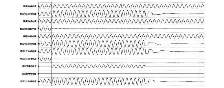 Figure 2 On-Site Fault Recorder Waveform.jpg Figure 2 On-Site Fault Recorder Waveform.jpg