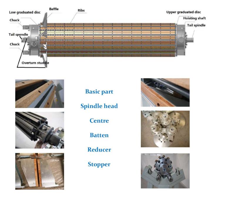 Transformer expandable mandrel