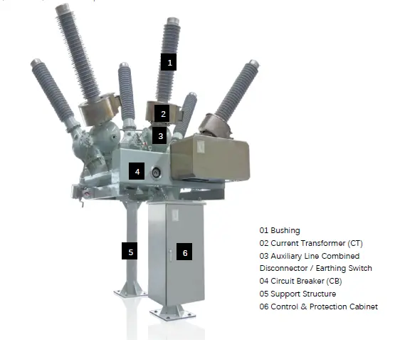 Componente di Hybrid Gas Insulated Switchgear fino a 145kV