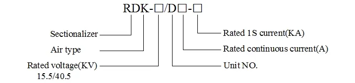 Designador y su significado