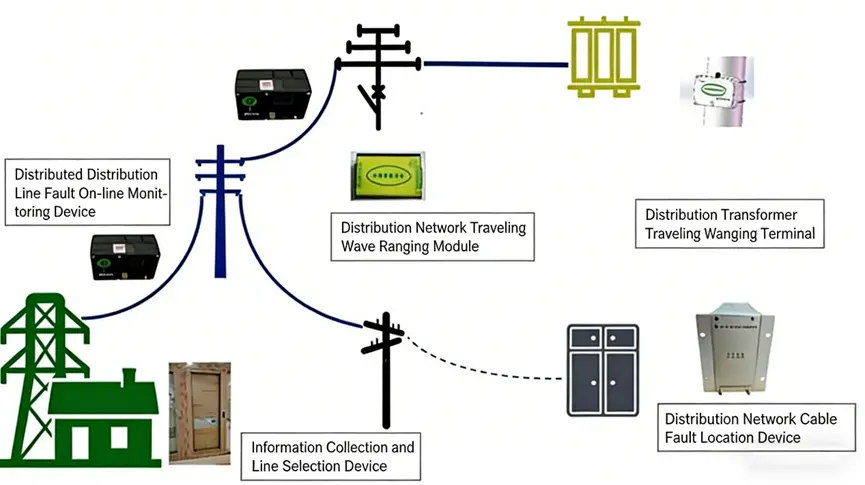 Schematic diagram of product configuration for the proposed solution