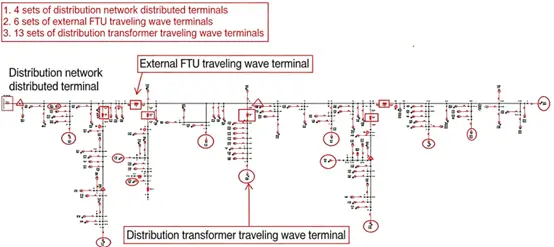 Hidden Danger Warning and Fault Distance Measurement System of Distribution Lines Solution Figure 5.1 Pilot Route 1