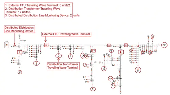 Hidden Danger Warning and Fault Distance Measurement System of Distribution Lines Solution Figure 5.1 Pilot Route 3