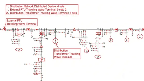Hidden Danger Warning and Fault Distance Measurement System of Distribution Lines Solution Figure 5.1 Pilot Route 4