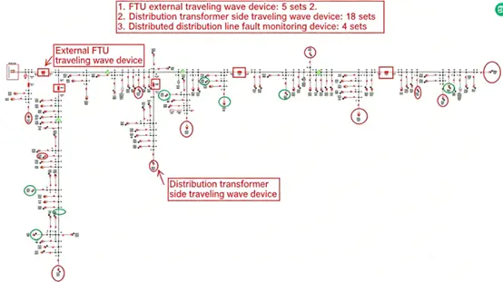 Hidden Danger Warning and Fault Distance Measurement System of Distribution Lines Solution Figure 5.1 Pilot Route 5