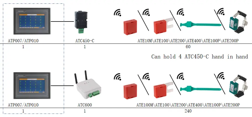 Wireless Temperature Monitoring System