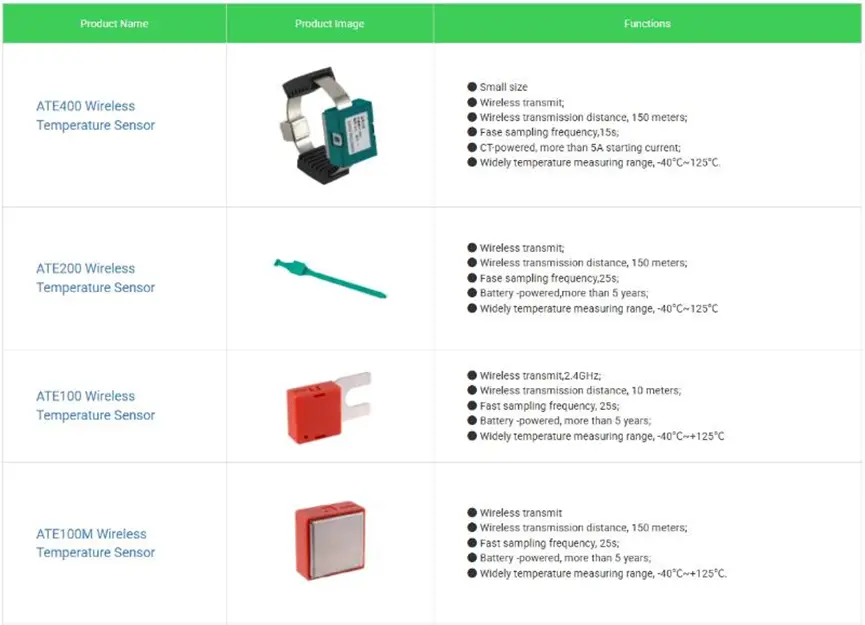 Wireless Temperature Monitoring System
