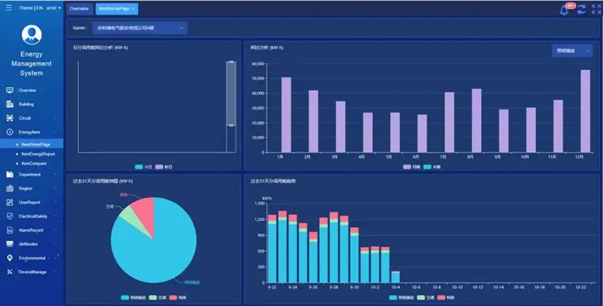 Energy Management System