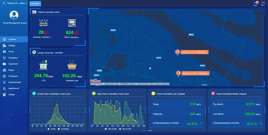 Energy Management System