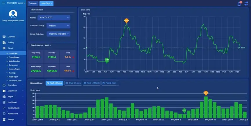 Energy Management System