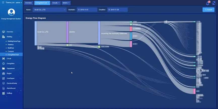 Energy Management System