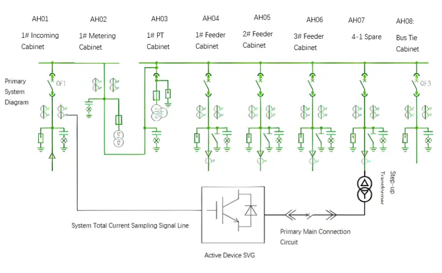 Detailed Solution for Reactive Power Compensation with High-Capacity Collection and Low-Capacity Compensation