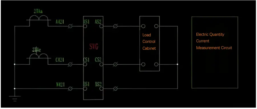 Detailed Solution for Reactive Power Compensation with High-Capacity Collection and Low-Capacity Compensation