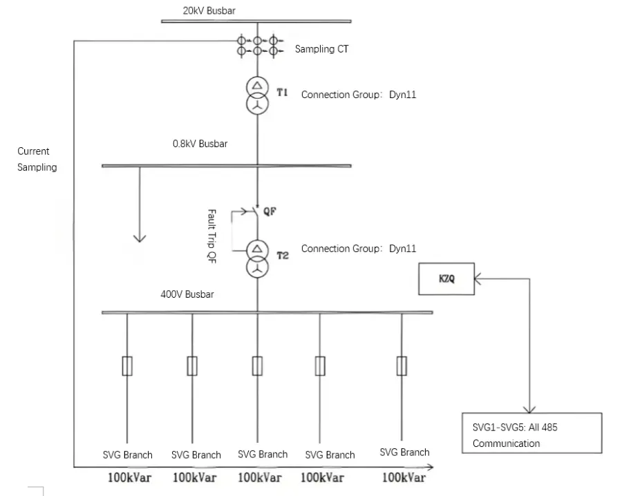 Detailed Solution for Reactive Power Compensation with High-Capacity Collection and Low-Capacity Compensation
