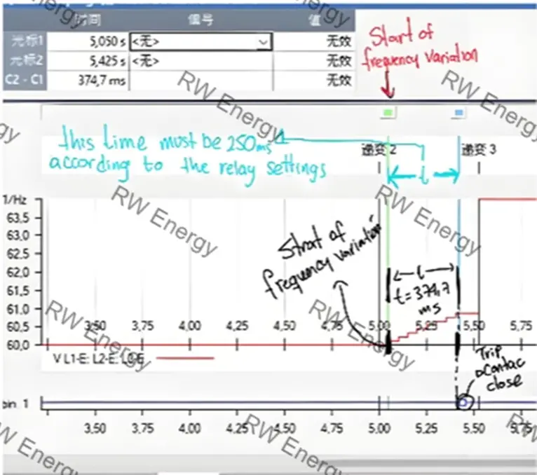 RW Energy Colombia PV Plant 35 kV Recloser Controller Project Case Study