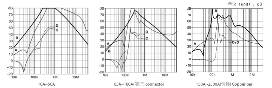 Three-phase RFI Input & RFO Output Special Filter for Inverter