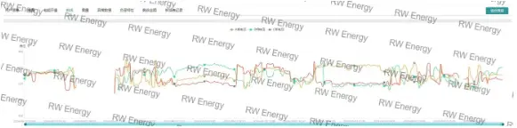 LSVR Low Voltage Automatic Regulator for Yinchuan Agricultural Irrigation Solves the 180V Undervoltage Crisis