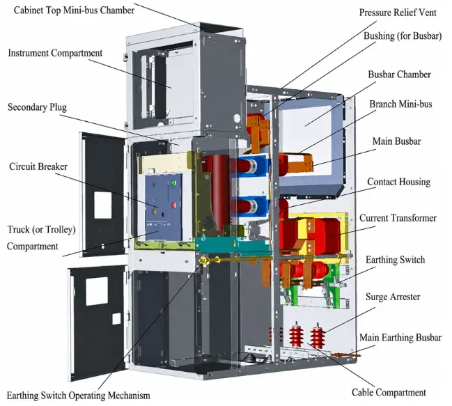 Structural Diagram of KYN28 3.6kV-24kV Switchgear