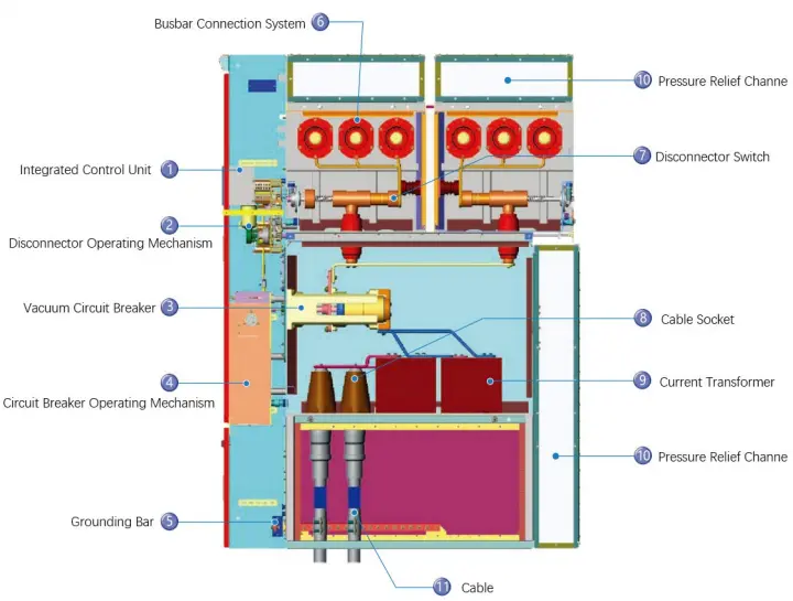 RGIS Type C-GIS Switchgear RGIS Cabinet Cross-Sectional View