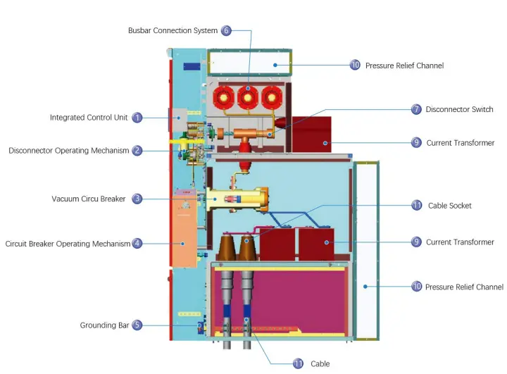 RGIS Type C-GIS Switchgear RGIS Type C-GIS Switchgear RGIS Cabinet Cross-Sectional View