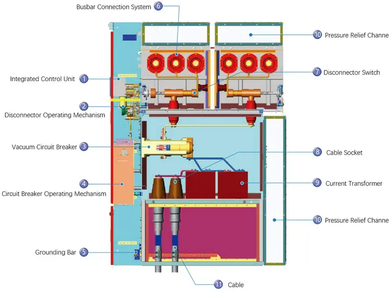 RGIS Cabinet Cross-Sectional View 
