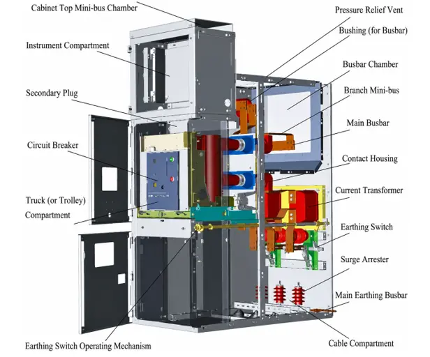 Structural Diagram of KYN28 Switchgear