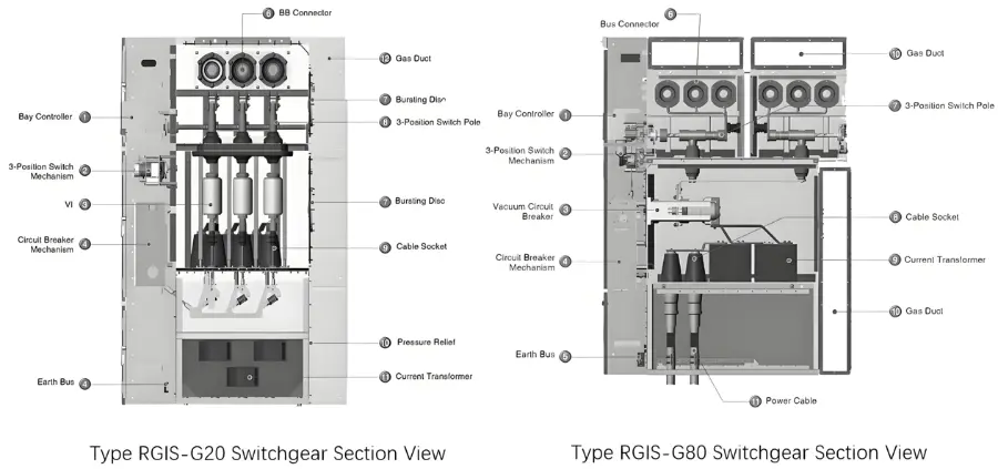 SF6 Gas Insulated Metal-clad switchgear Device structure