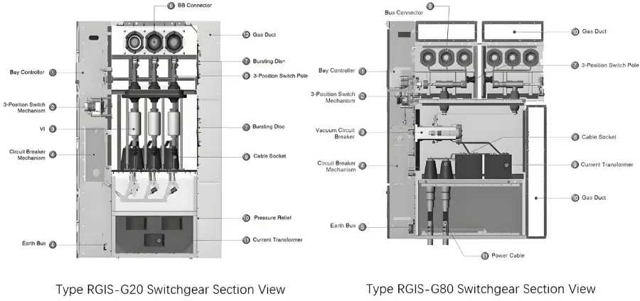 SF6 Gas Insulated Metal-clad switchgear Device structure