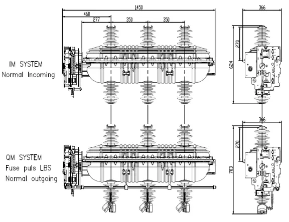 SF6-free Indoor g3 Load Break Switch 36kV  