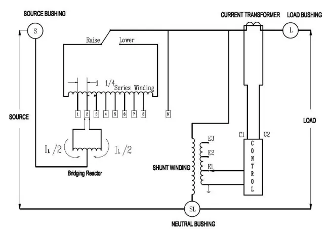 Single Phase Automatic Voltage Regulator 6kV-34.5kV