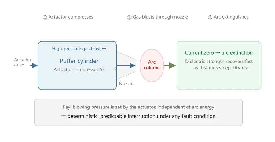 Schematic Diagram