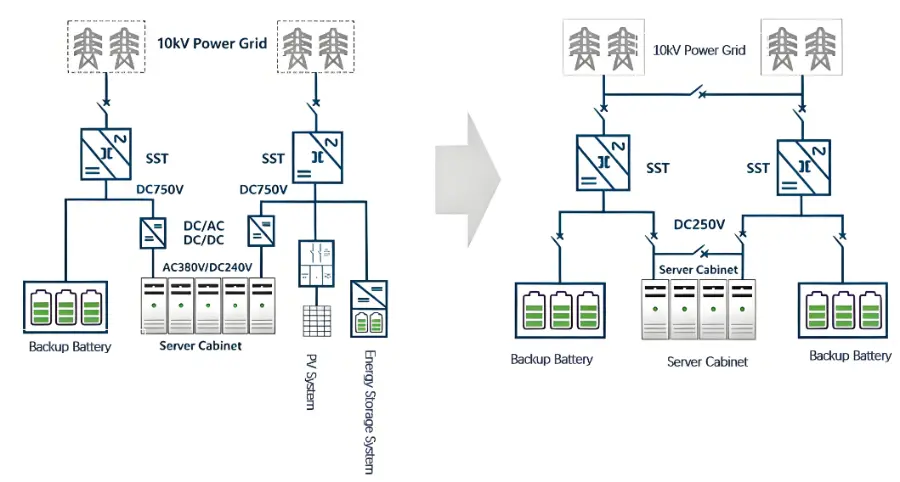 Green AI Data Centre Power Solution