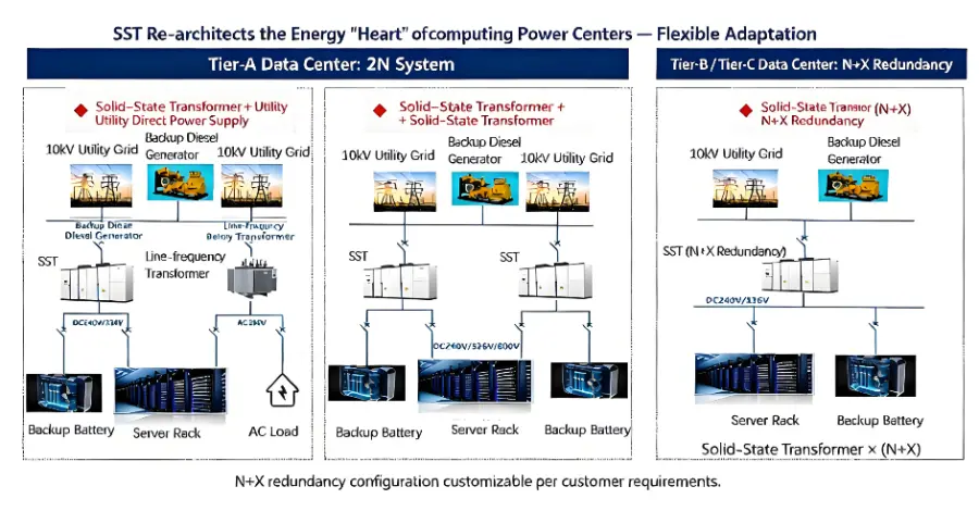 Green AI Data Centre Power Solution