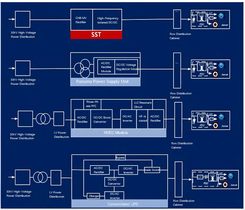Green AI Data Centre Power Solution