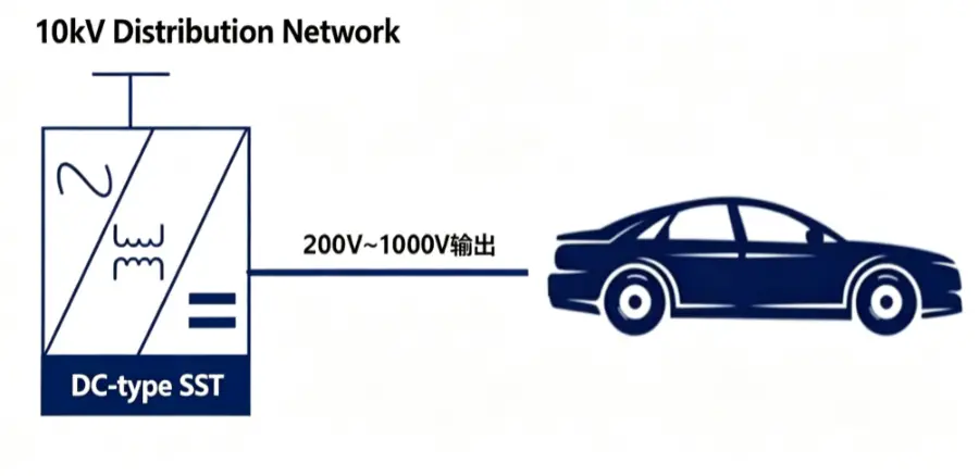 Medium-Voltage Direct-Connect Ultra-Fast Charging Station
