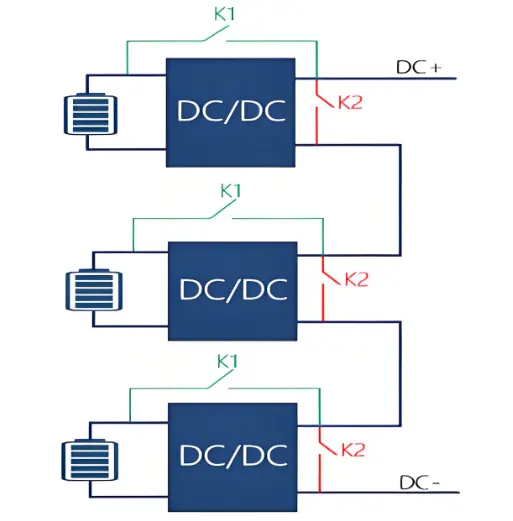 Medium-Voltage Direct-Connect Energy Storage Solution (E4Matrix)
