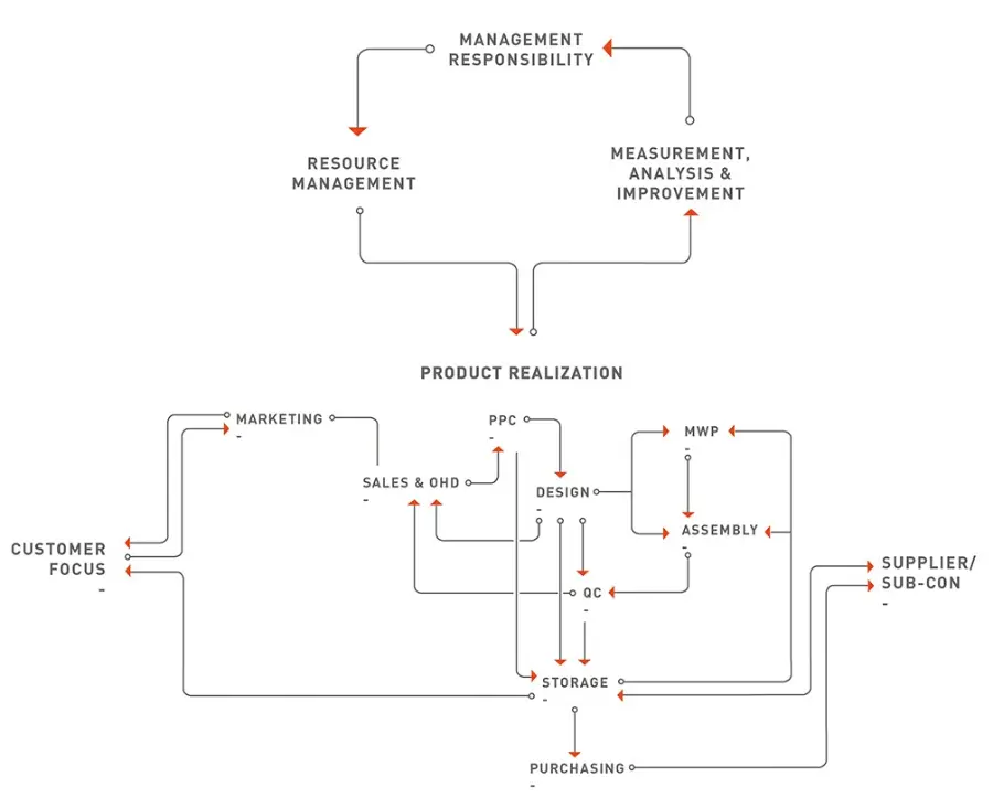 QUALITY MANAGEMENT SYSTEM.jpg