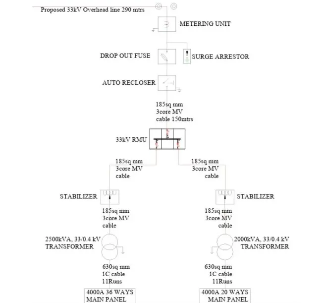 Project Drawings