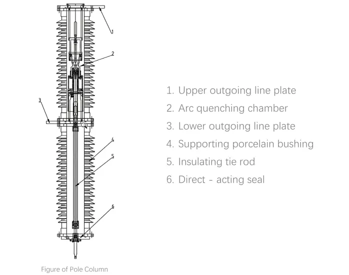 Customization Live tank SF6 Gas Circuit-Breaker-123kV 145kV
