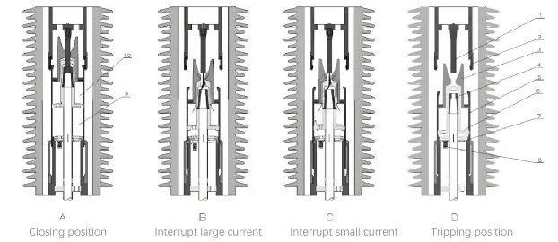 Operating‑schematic Diagram of Circuit‑breaker Contacts