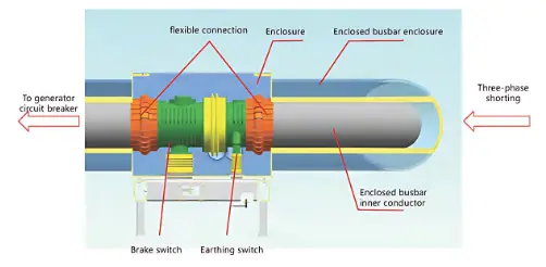 Complete Set of Electric Brake Switch for Hydro-turbine Generating Units