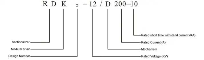  Three-Phase SF6 Gas Insulated Sectionaliser Models&nbsp;Schematic Diagram